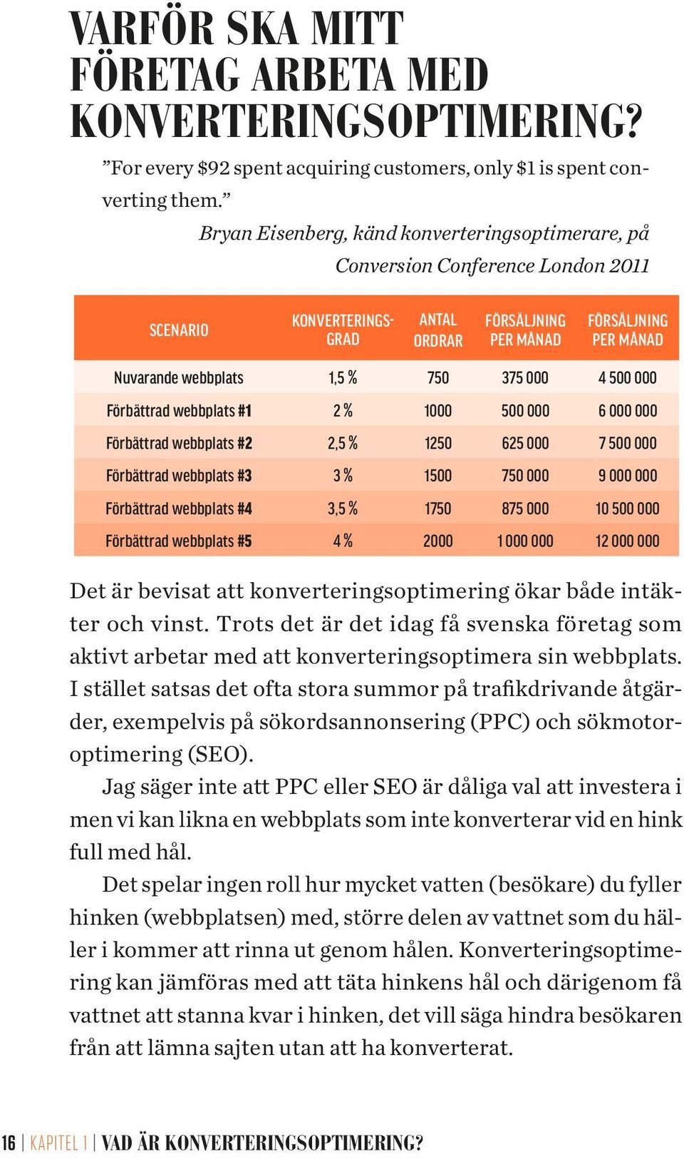 375 000 4 500 000 Förbättrad webbplats #1 2 % 1000 500 000 6 000 000 Förbättrad webbplats #2 2,5 % 1250 625 000 7 500 000 Förbättrad webbplats #3 3 % 1500 750 000 9 000 000 Förbättrad webbplats #4