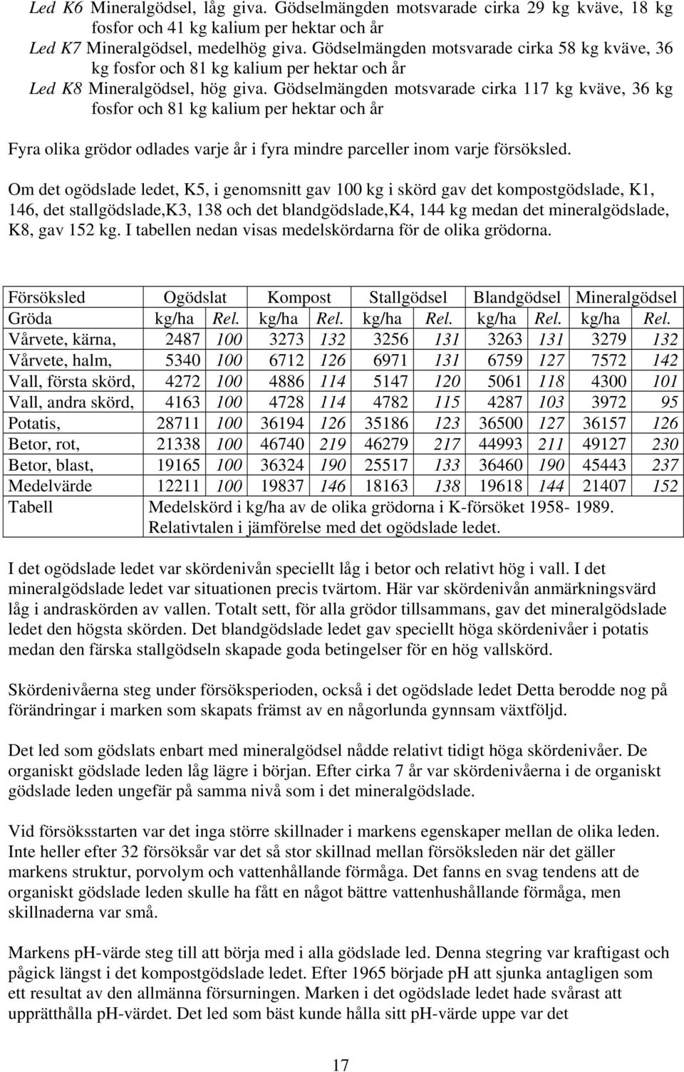 Gödselmängden motsvarade cirka 117 kg kväve, 36 kg fosfor och 81 kg kalium per hektar och år Fyra olika grödor odlades varje år i fyra mindre parceller inom varje försöksled.