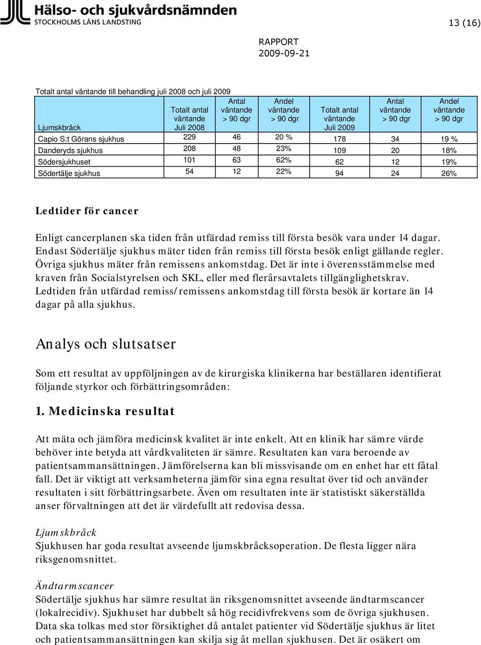 besök vara under 14 dagar. Endast Södertälje sjukhus mäter tiden från remiss till första besök enligt gällande regler. Övriga sjukhus mäter från remissens ankomstdag.