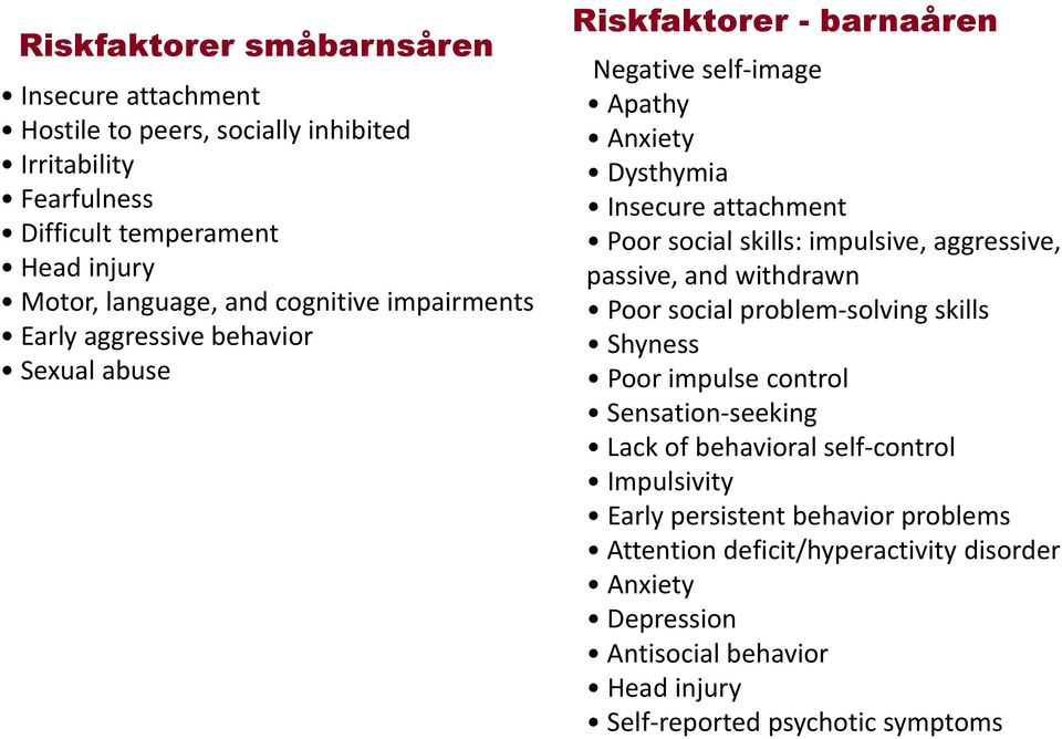 skills: impulsive, aggressive, passive, and withdrawn Poor social problem-solving skills Shyness Poor impulse control Sensation-seeking Lack of behavioral