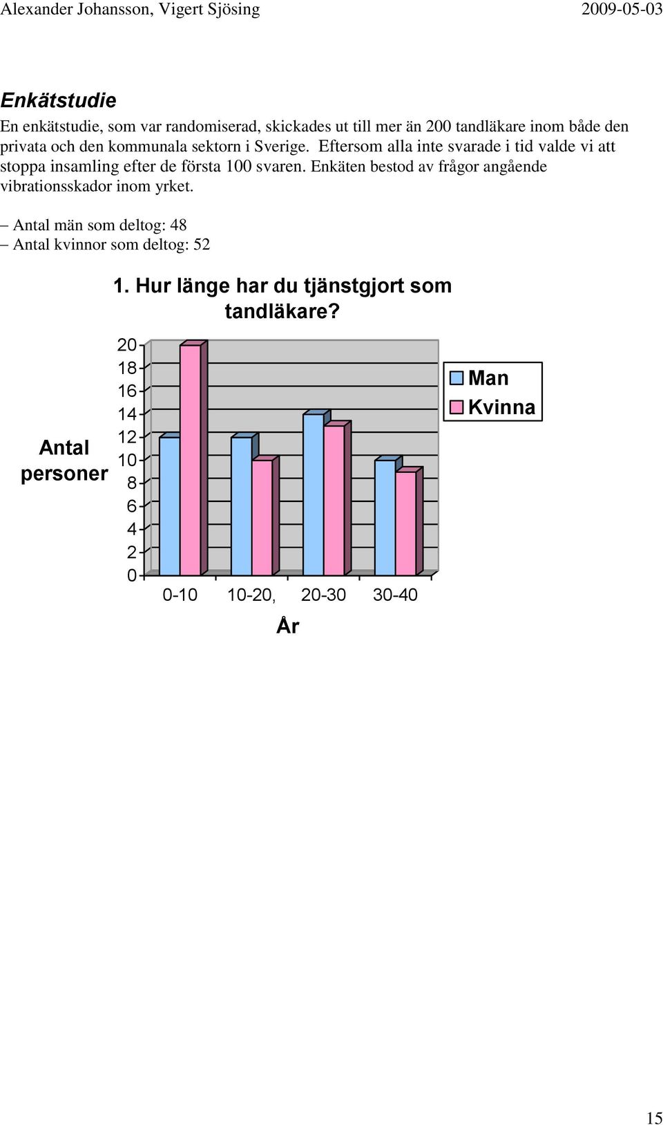 Enkäten bestod av frågor angående vibrationsskador inom yrket.