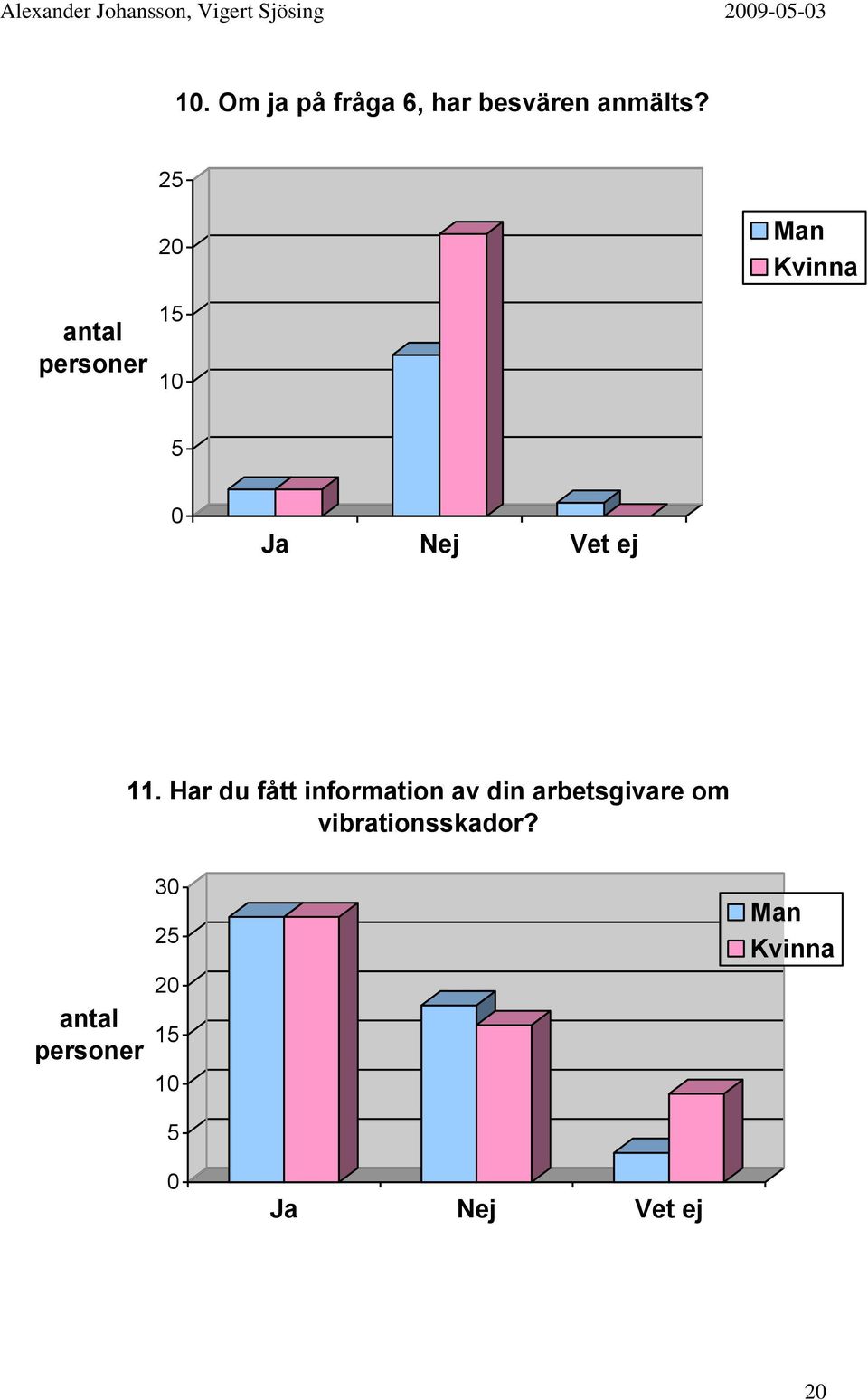 11. Har du fått information av din arbetsgivare om