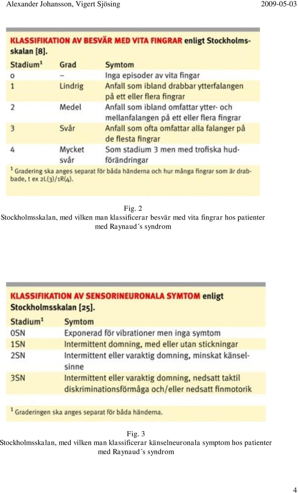 syndrom Fig.