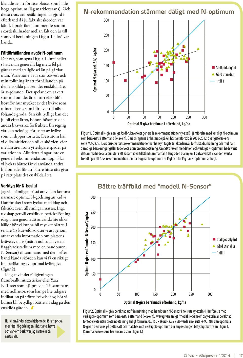 Fältförhållanden avgör N-optimum Det var, som syns i figur 1, inte heller så att man generellt låg mera fel på gårdar med stallgödsel än på gårdar utan.