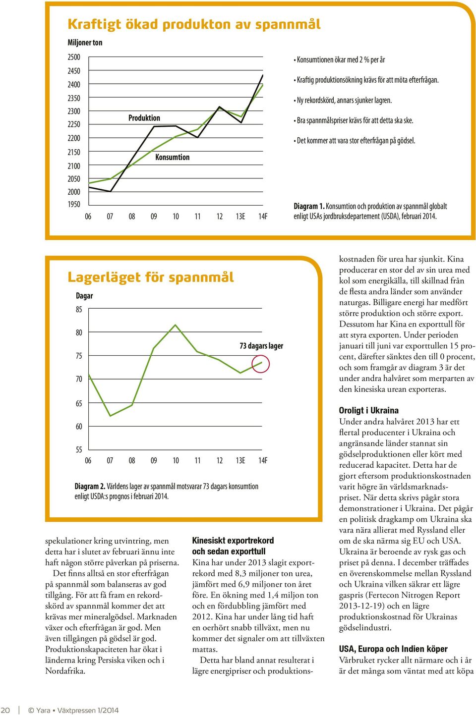 Diagram 1. Konsumtion och produktion av spannmål globalt enligt USAs jordbruksdepartement (USDA), februari 2014.