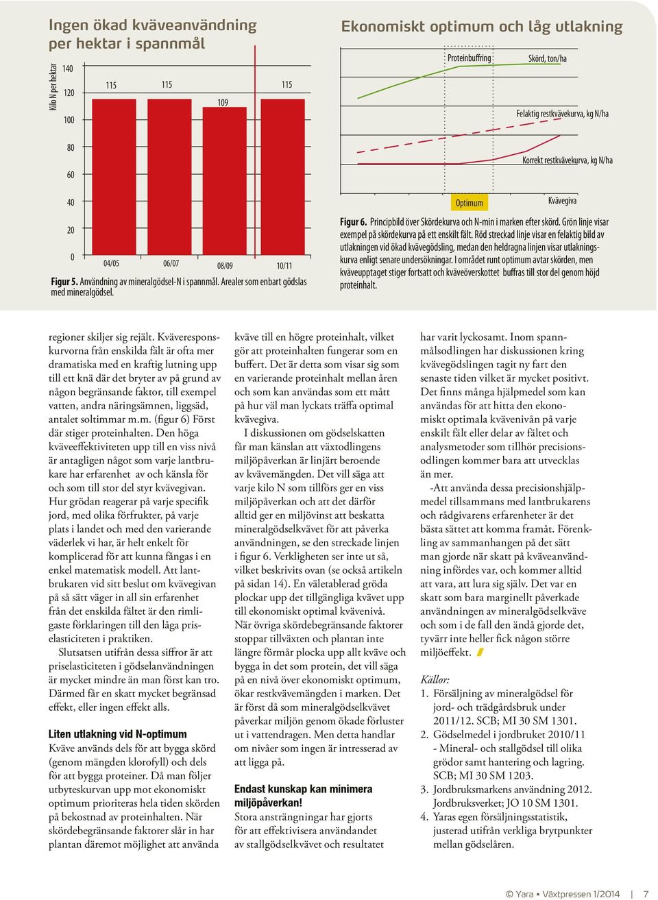 Principbild över Skördekurva och N-min i marken efter skörd. Grön linje visar exempel på skördekurva på ett enskilt fält.