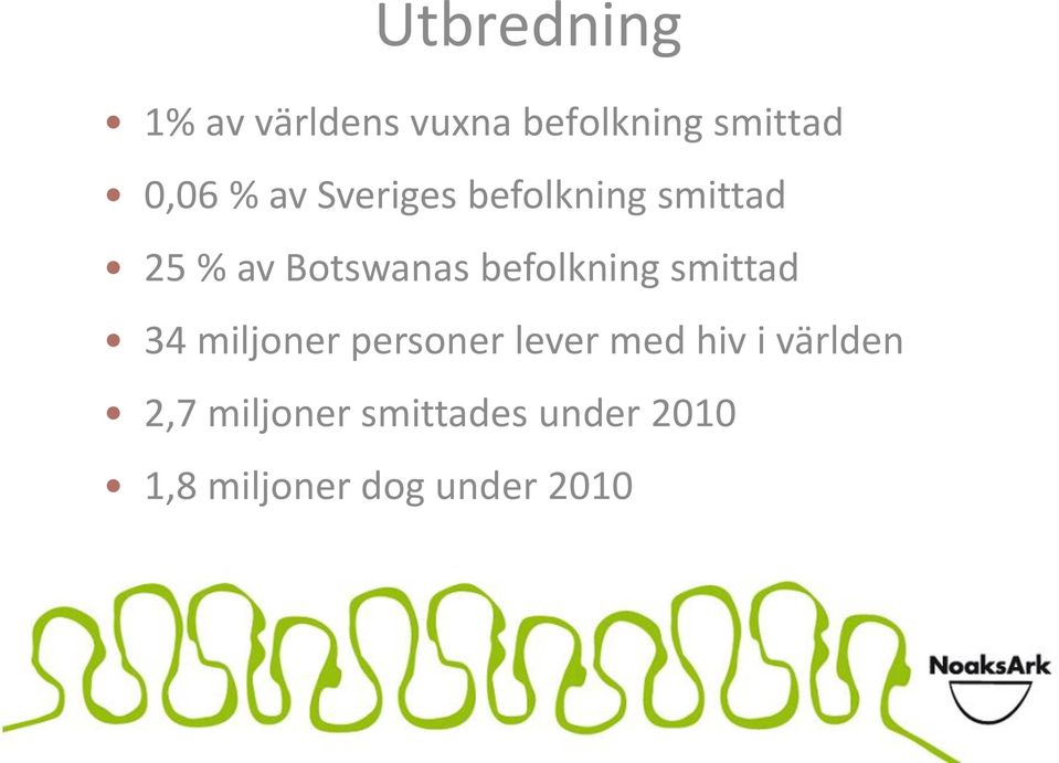 befolkning smittad 34 miljoner personer lever med hiv i