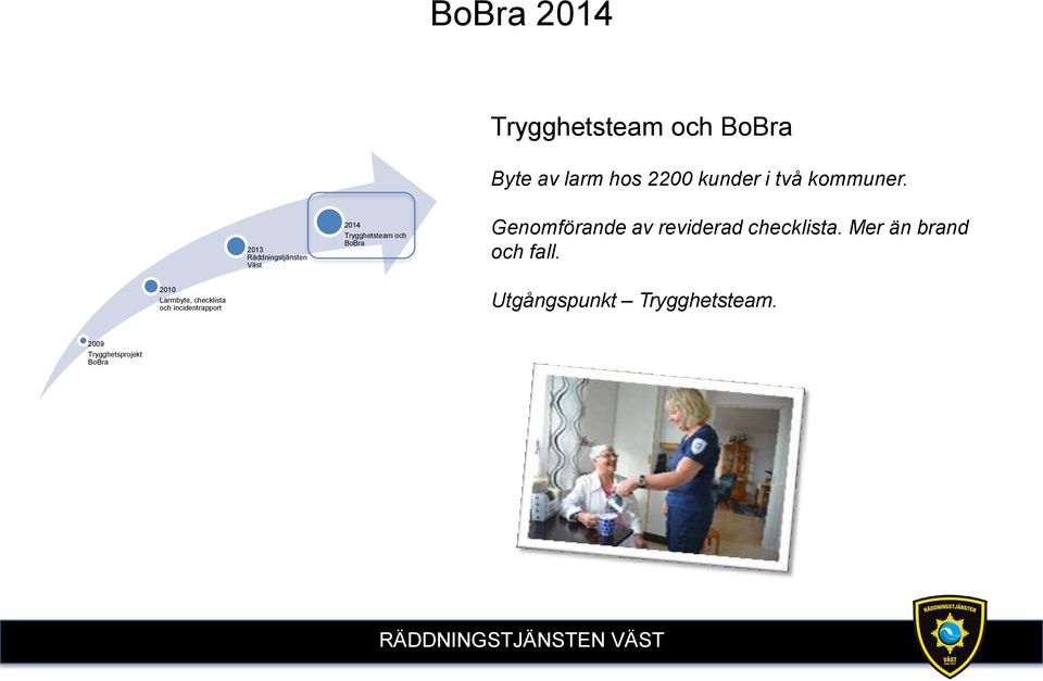 reviderad checklista. Mer än brand och fall.