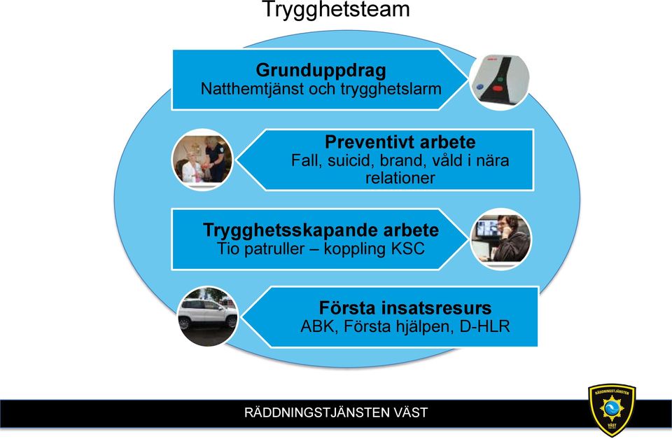 våld i nära relationer Trygghetsskapande arbete Tio