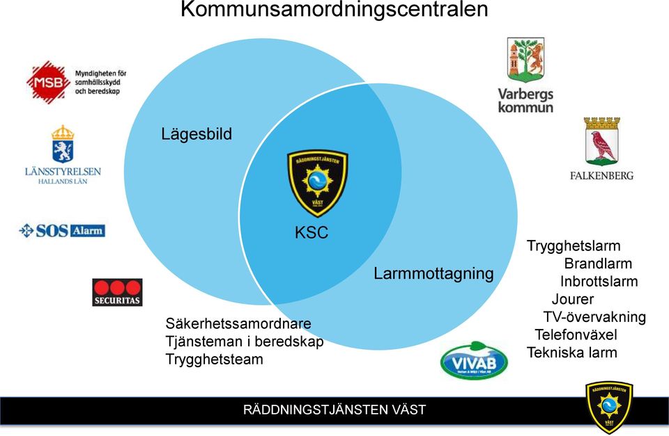 Trygghetsteam Larmmottagning Trygghetslarm