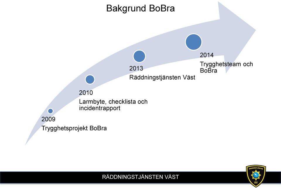 2009 2010 Trygghetsprojekt