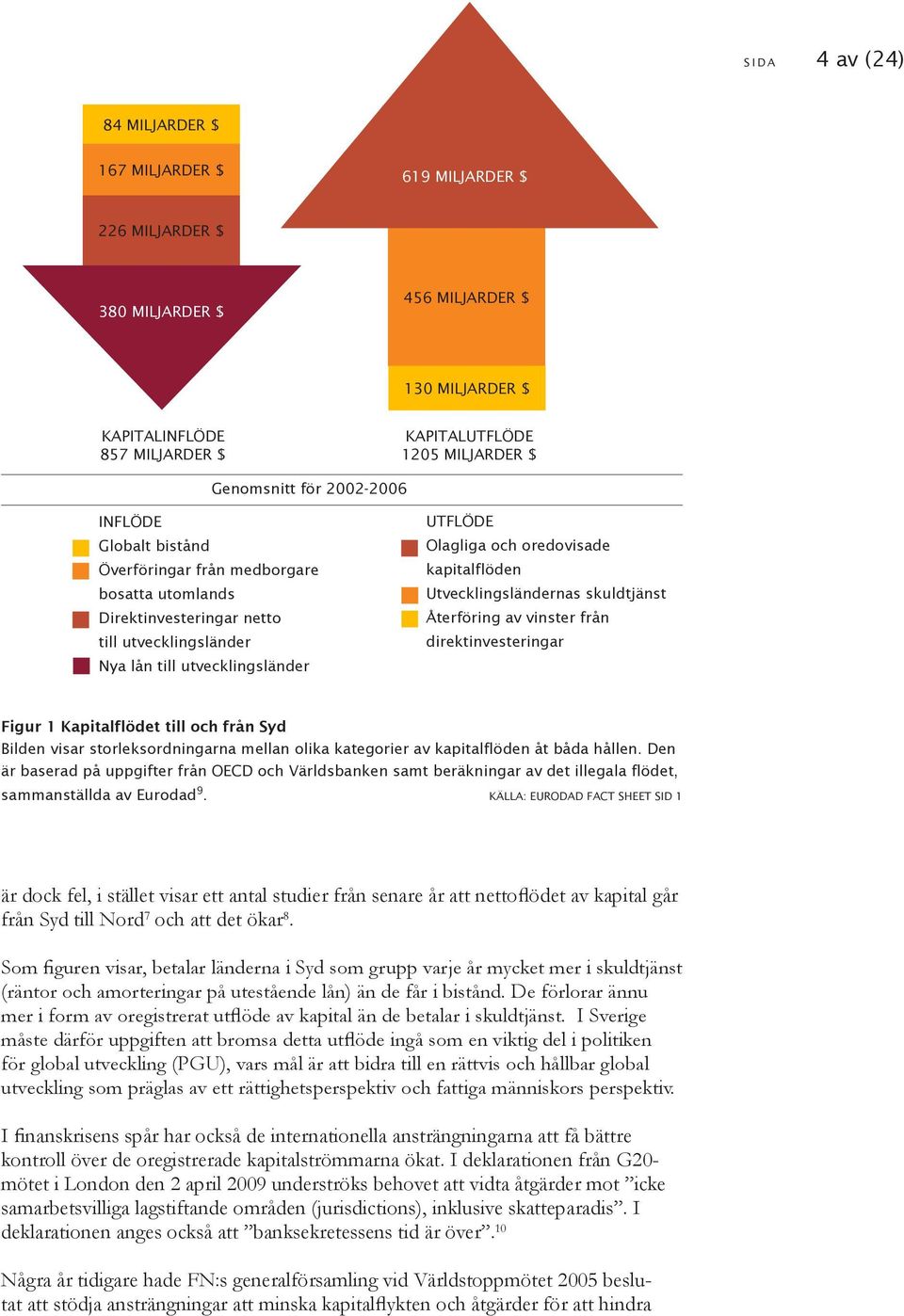 oredovisade kapitalflöden Utvecklingsländernas skuldtjänst Återföring av vinster från direktinvesteringar Figur 1 Kapitalflödet till och från Syd Bilden visar storleksordningarna mellan olika