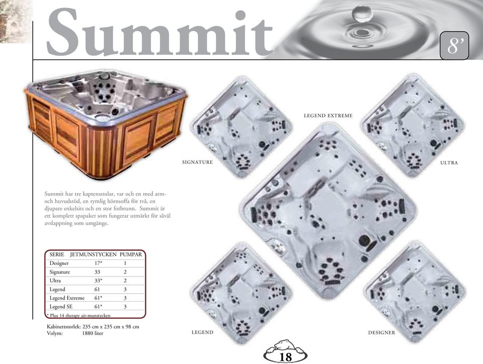 Summit är ett komplett spapaket som fungerar utmärkt för såväl avslappning som umgänge.