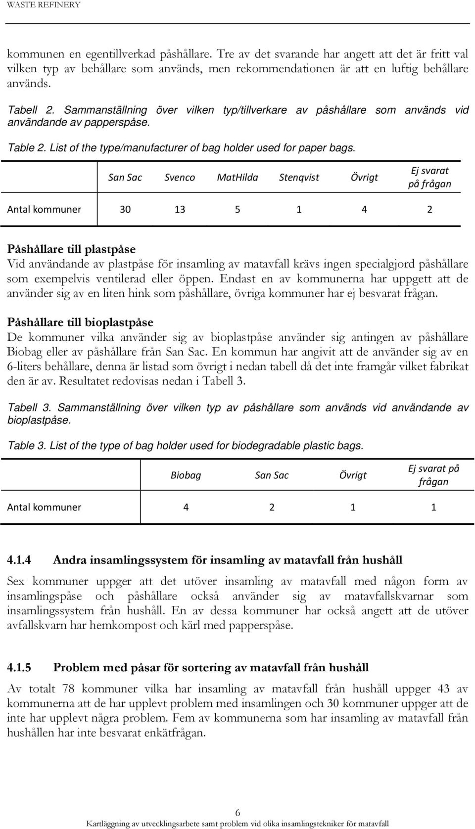 San Sac Svenco MatHilda Stenqvist Övrigt Ej svarat på frågan Antal kommuner 30 13 5 1 4 2 Påshållare till plastpåse Vid användande av plastpåse för insamling av matavfall krävs ingen specialgjord