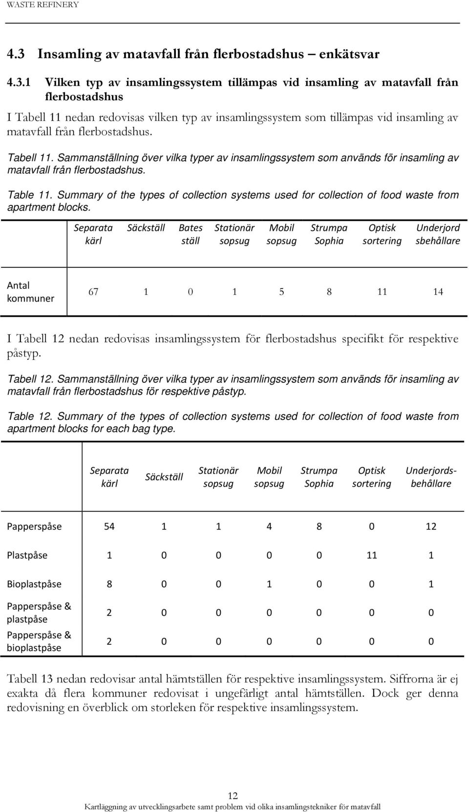 Sammanställning över vilka typer av insamlingssystem som används för insamling av matavfall från flerbostadshus. Table 11.