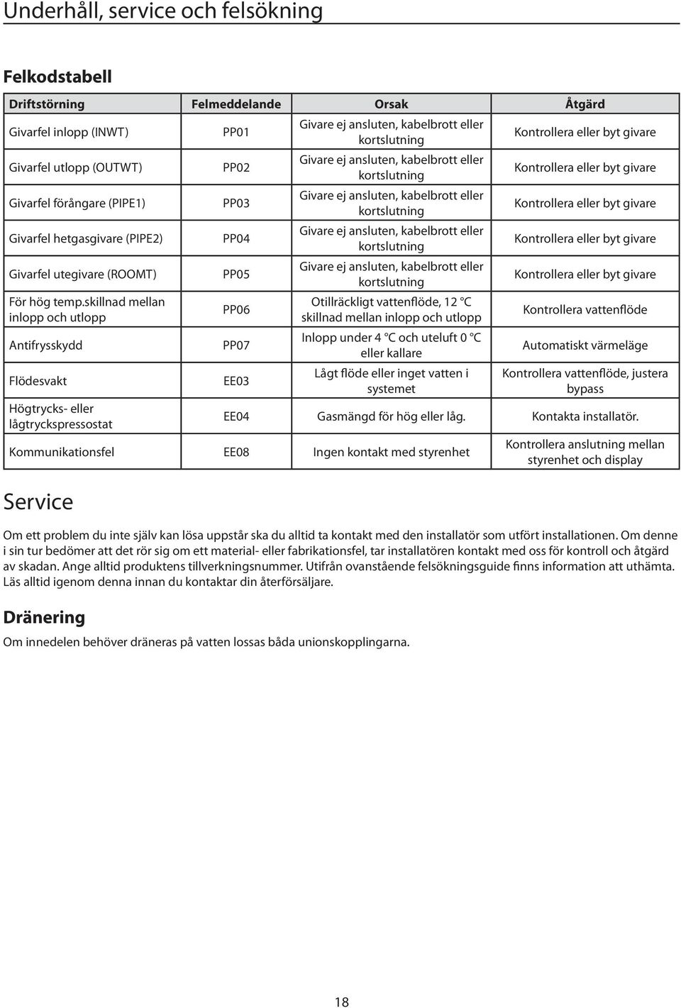 skillnad mellan inlopp och utlopp Antifrysskydd Flödesvakt Högtrycks- eller lågtryckspressostat Service Om ett problem du inte själv kan lösa uppstår ska du alltid ta kontakt med den installatör som
