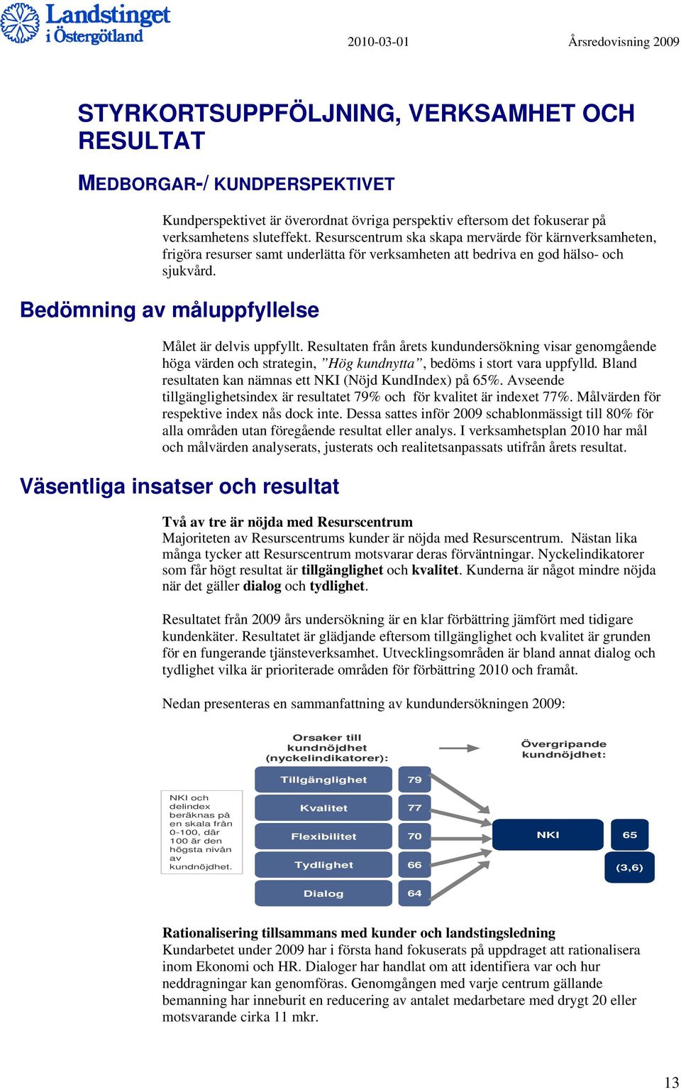 Resultaten från årets kundundersökning visar genomgående höga värden och strategin, Hög kundnytta, bedöms i stort vara uppfylld. Bland resultaten kan nämnas ett NKI (Nöjd KundIndex) på 65%.