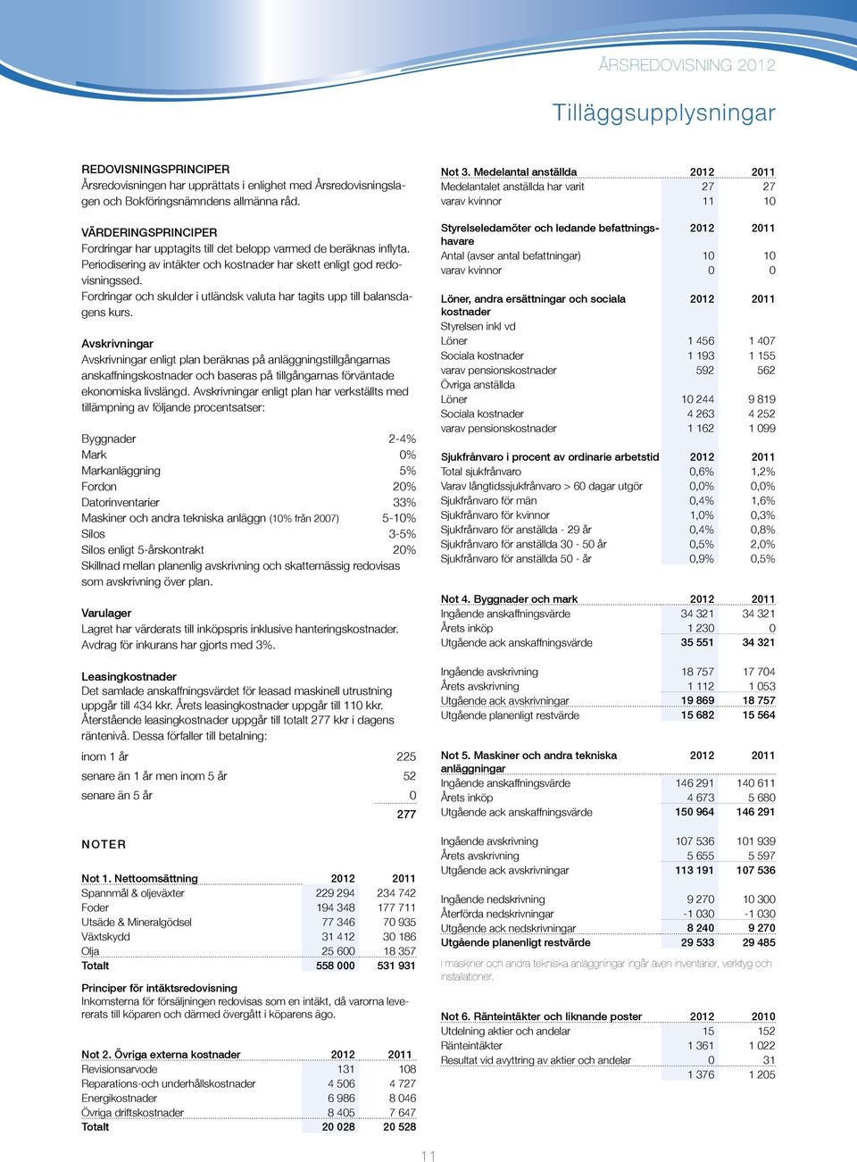 Fordringar och skulder i utländsk valuta har tagits upp till balansdagens kurs.