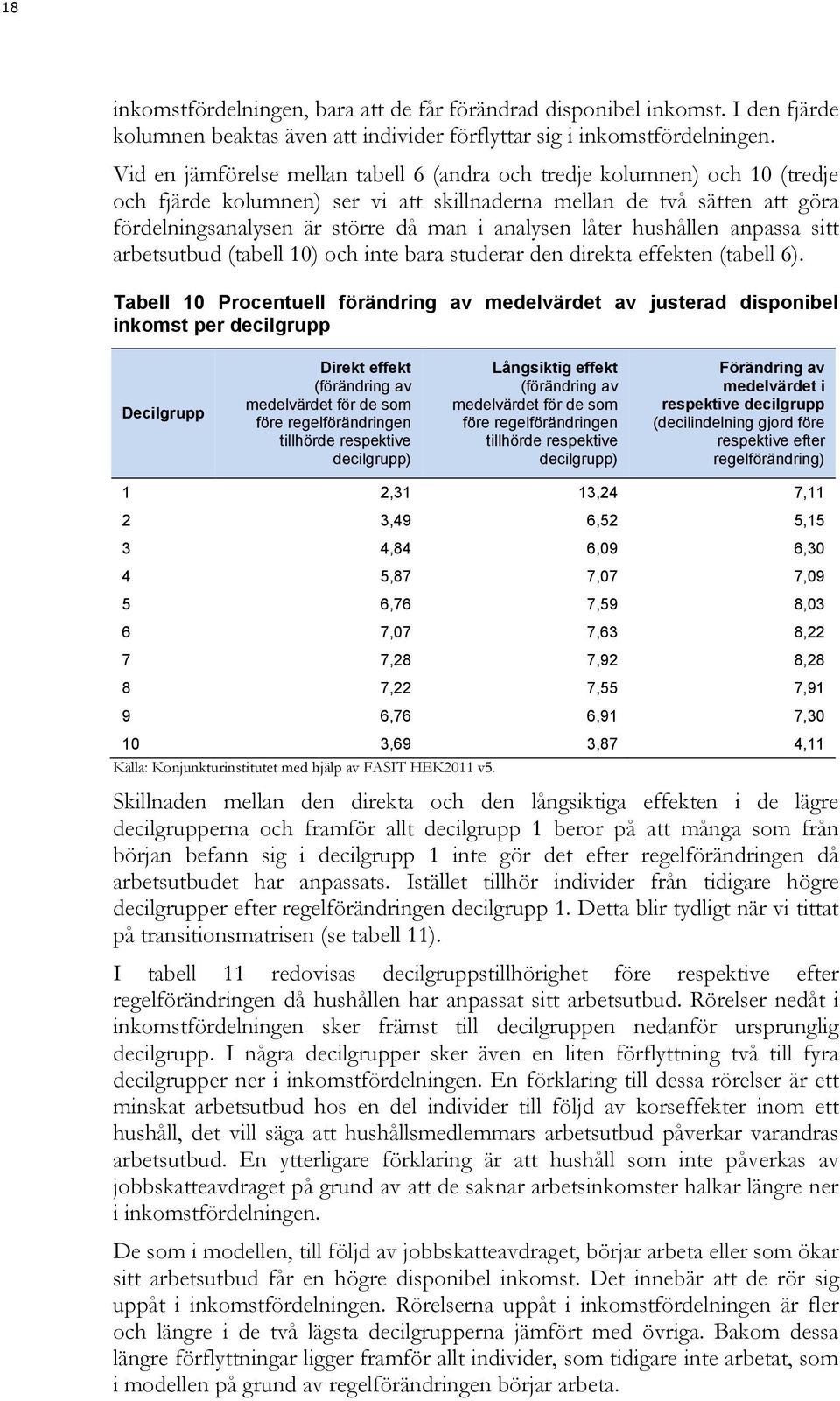 låter hushållen anpassa sitt arbetsutbud (tabell 10) och inte bara studerar den direkta effekten (tabell 6).