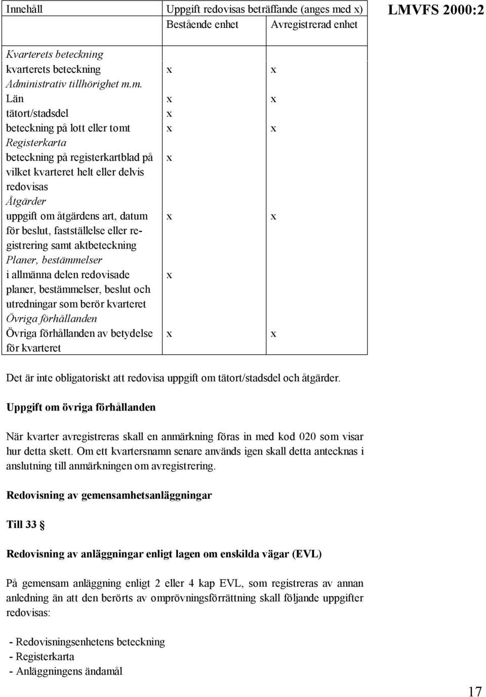 nistrativ tillhörighet m.