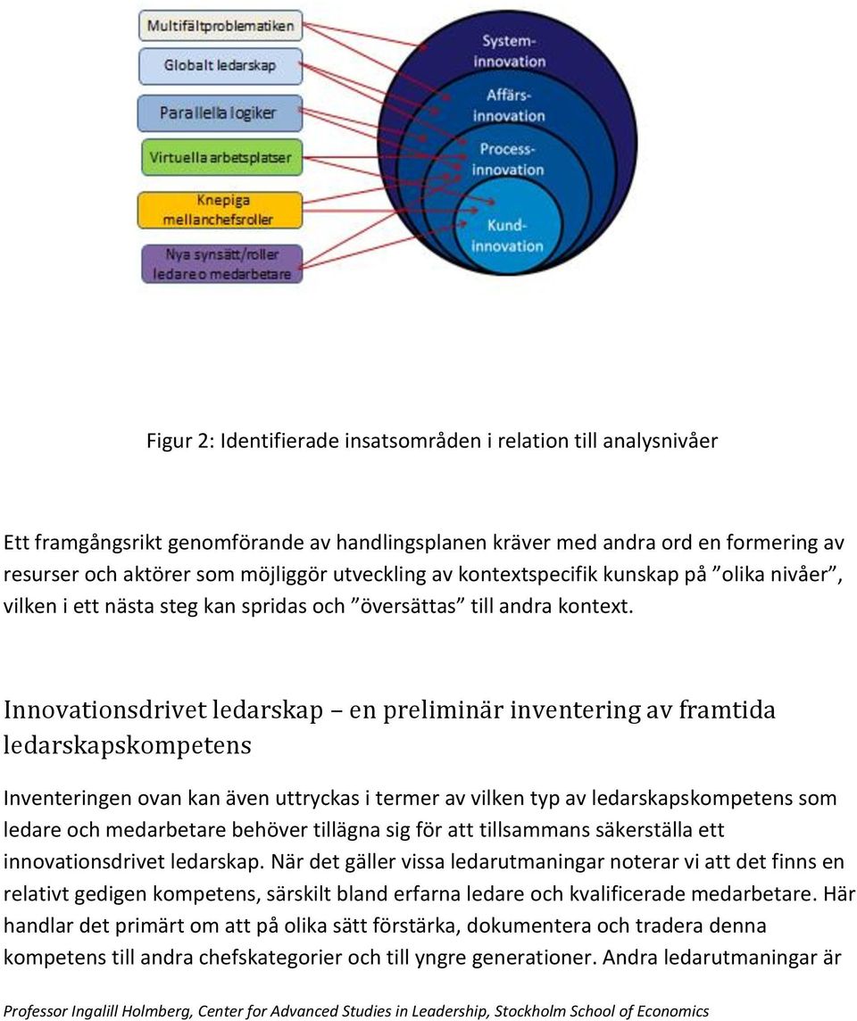 Innovationsdrivet ledarskap en preliminär inventering av framtida ledarskapskompetens Inventeringen ovan kan även uttryckas i termer av vilken typ av ledarskapskompetens som ledare och medarbetare