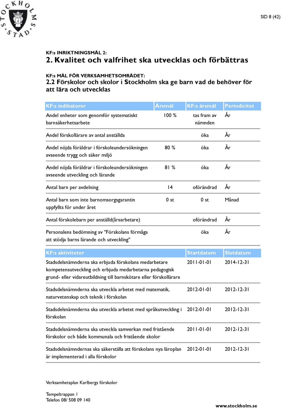 100 % tas fram av nämnden Andel förskollärare av antal anställda öka År År Andel nöjda föräldrar i förskoleundersökningen avseende trygg och säker miljö Andel nöjda föräldrar i förskoleundersökningen