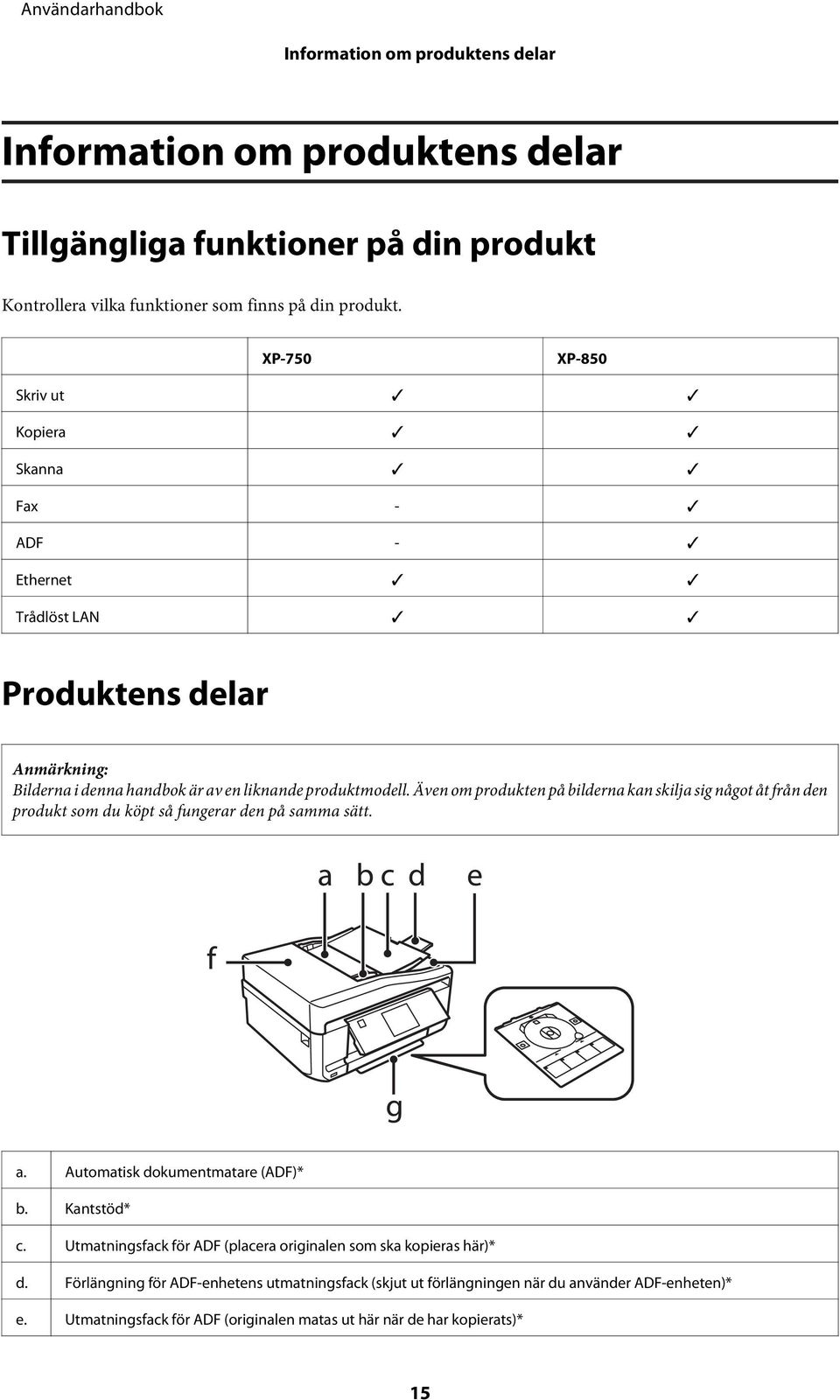 Även om produkten på bilderna kan skilja sig något åt från den produkt som du köpt så fungerar den på samma sätt. a. Automatisk dokumentmatare (ADF)* b. Kantstöd* c.