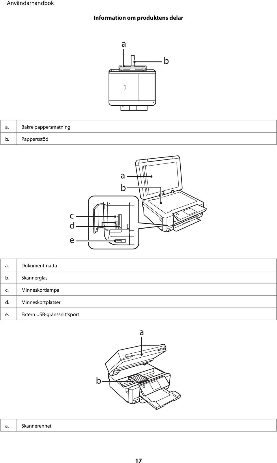 Dokumentmatta b. Skannerglas c.