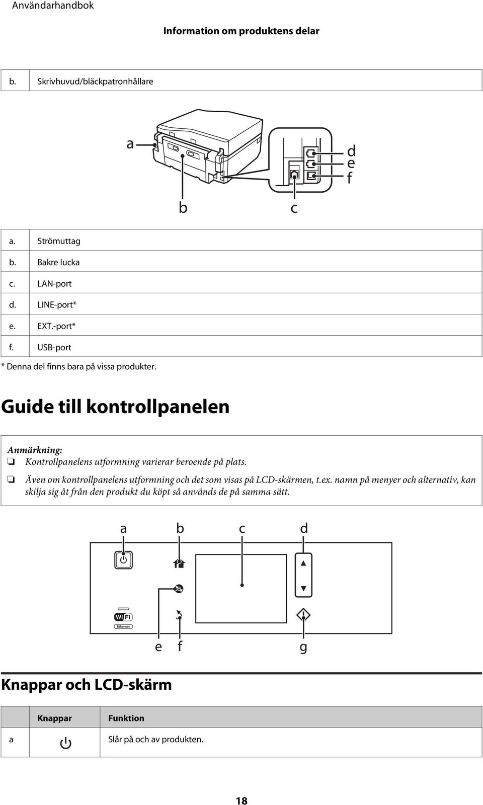 Guide till kontrollpanelen Kontrollpanelens utformning varierar beroende på plats.