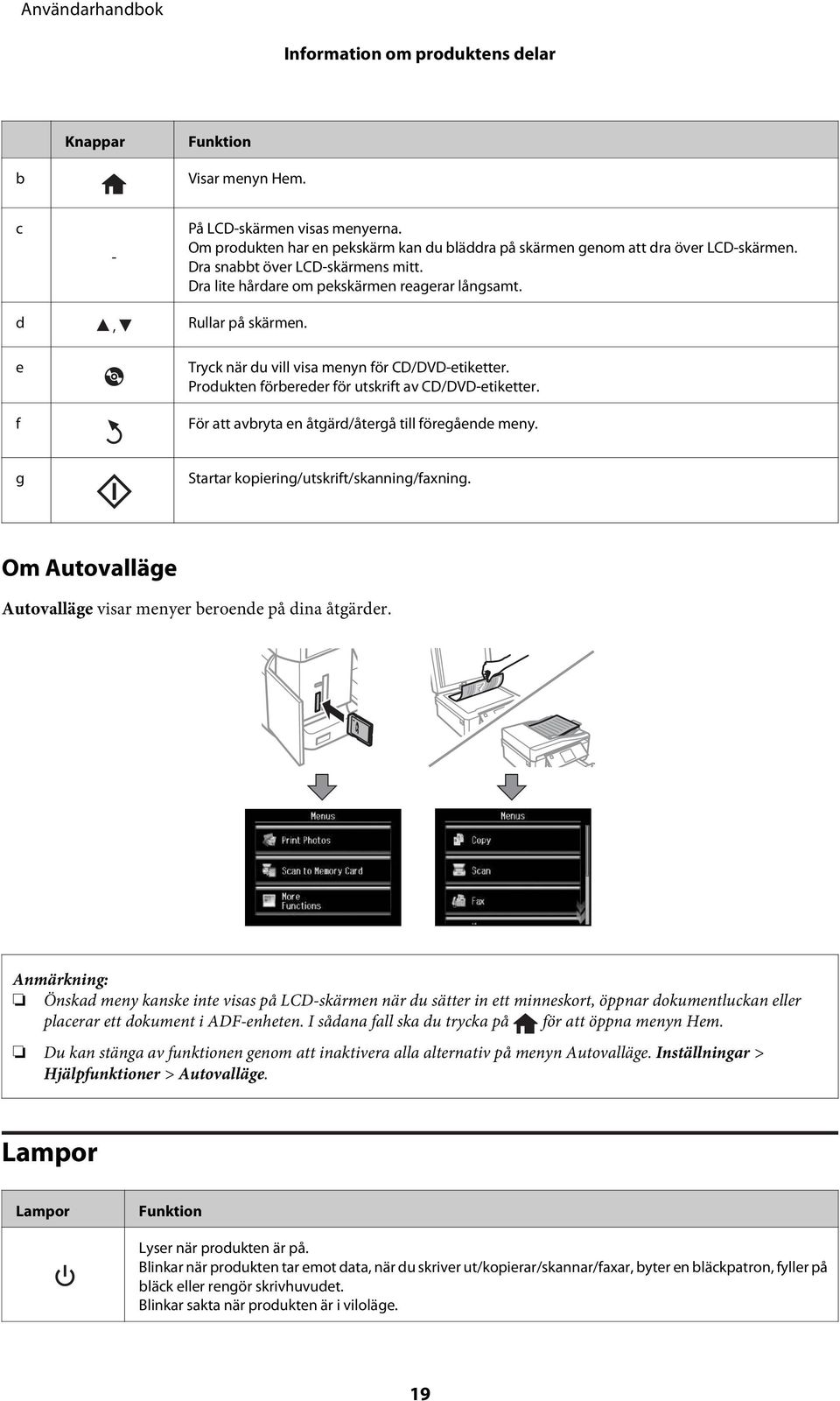 Produkten förbereder för utskrift av CD/DVD-etiketter. För att avbryta en åtgärd/återgå till föregående meny. g Startar kopiering/utskrift/skanning/faxning.