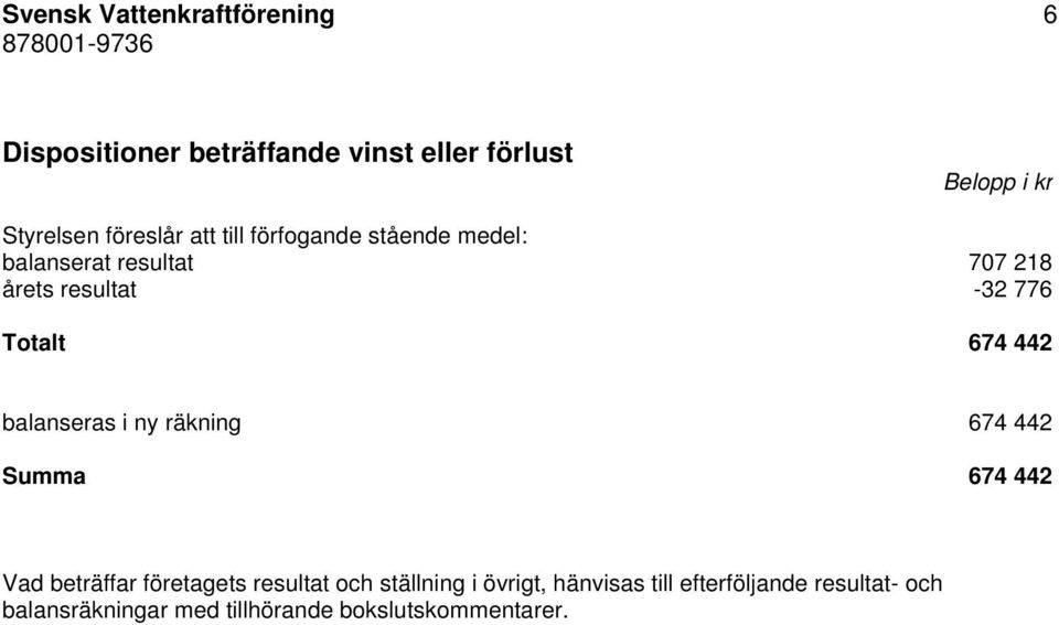 674 442 balanseras i ny räkning 674 442 Summa 674 442 Vad beträffar företagets resultat och ställning