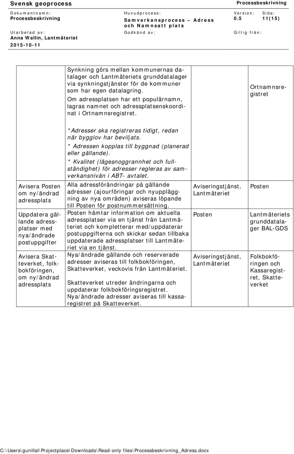 Ortnamnsregistret Avisera Posten om ny/ändrad adressplats Uppdatera gällande adressplatser med nya/ändrade postuppgifter Avisera Skatteverket, folkbokföringen, om ny/ändrad adressplats *Adresser ska