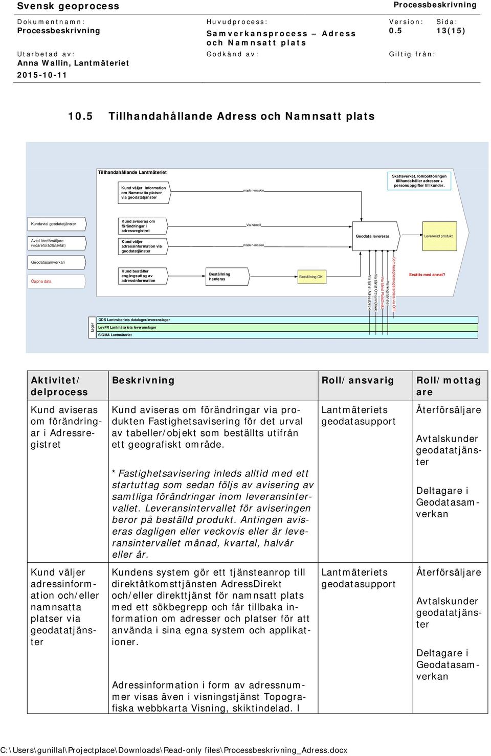 via geodatatjänster Kundavtal geodatatjänster Kund aviseras om förändringar i Via hämtfil adressregistret Geodata levereras Levererad produkt Avtal återförsäljare (vidareförädlaravtal) Kund väljer