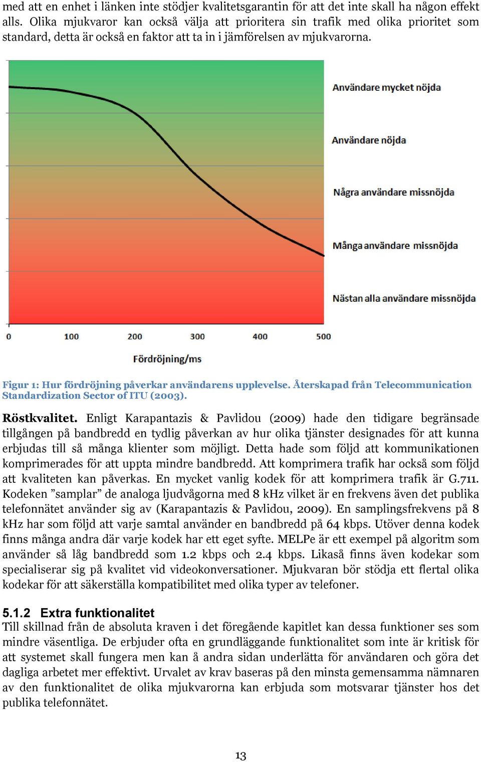 Figur 1: Hur fördröjning påverkar användarens upplevelse. Återskapad från Telecommunication Standardization Sector of ITU (2003). Röstkvalitet.