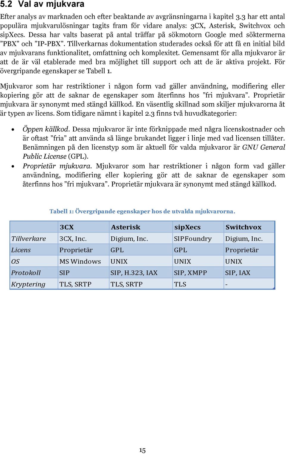 Dessa har valts baserat på antal träffar på sökmotorn Google med söktermerna PBX och IP-PBX.