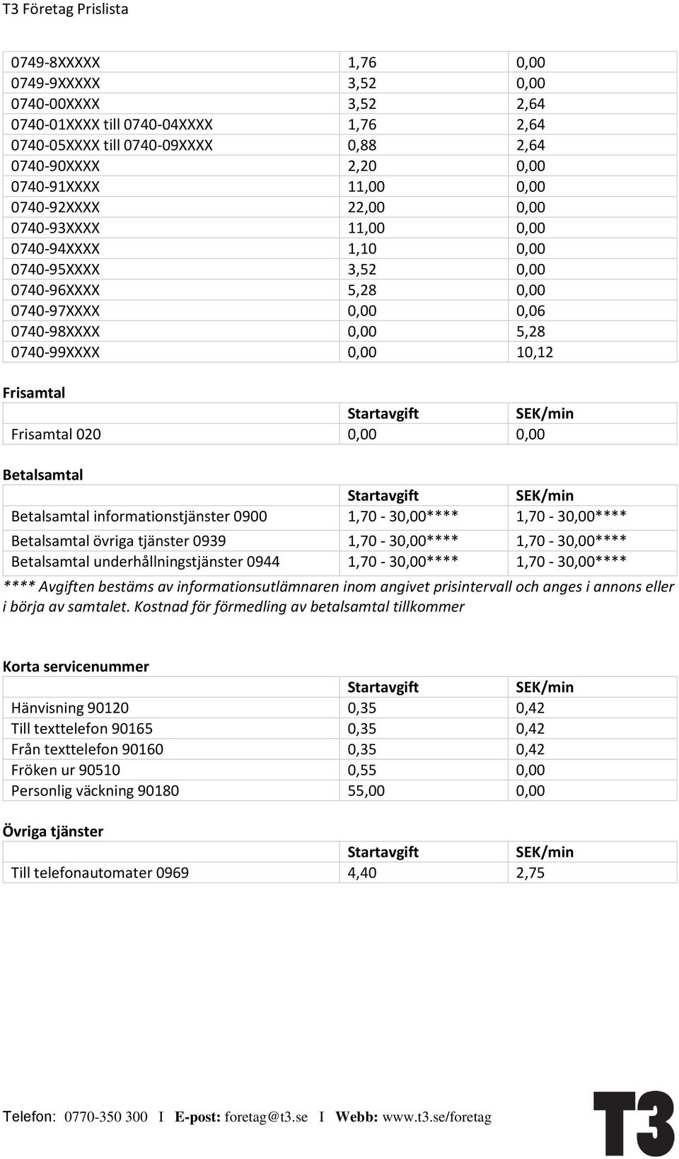 Startavgift SEK/min Frisamtal 020 0,00 0,00 Betalsamtal Startavgift SEK/min Betalsamtal informationstjänster 0900 1,70-30,00**** 1,70-30,00**** Betalsamtal övriga tjänster 0939 1,70-30,00****