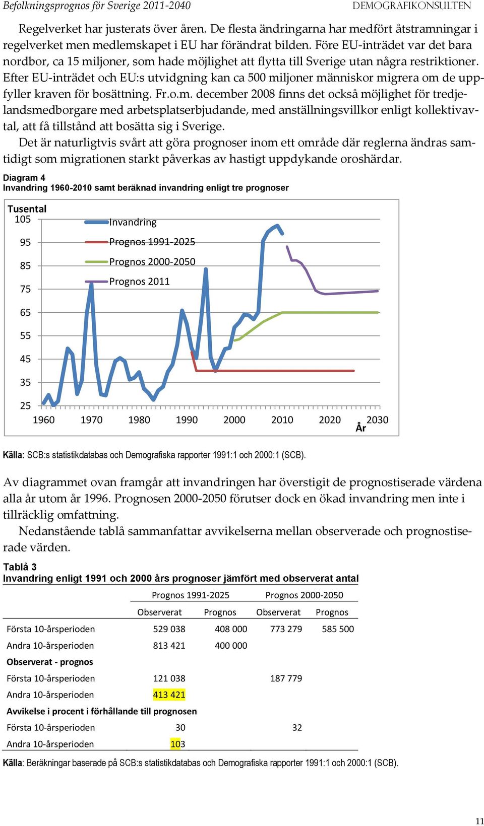 Efter EU-inträdet och EU:s utvidgning kan ca 5 mi