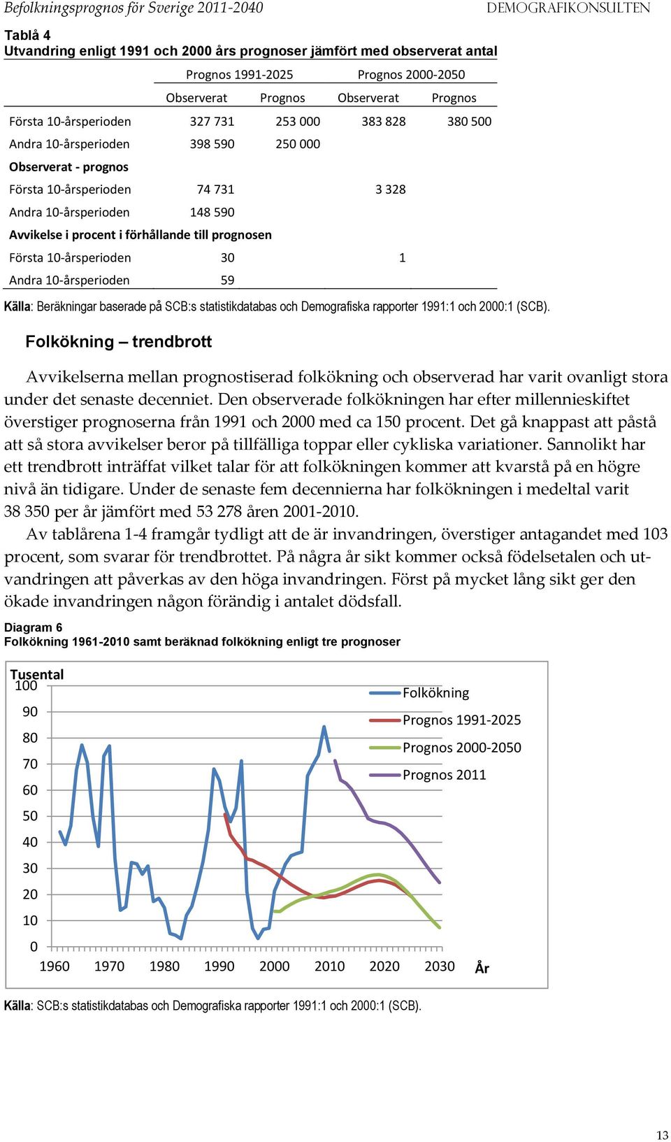 59 Källa: Beräkningar baserade på SCB:s statistikdatabas och Demografiska rapporter 1991:1 och 2:1 (SCB).