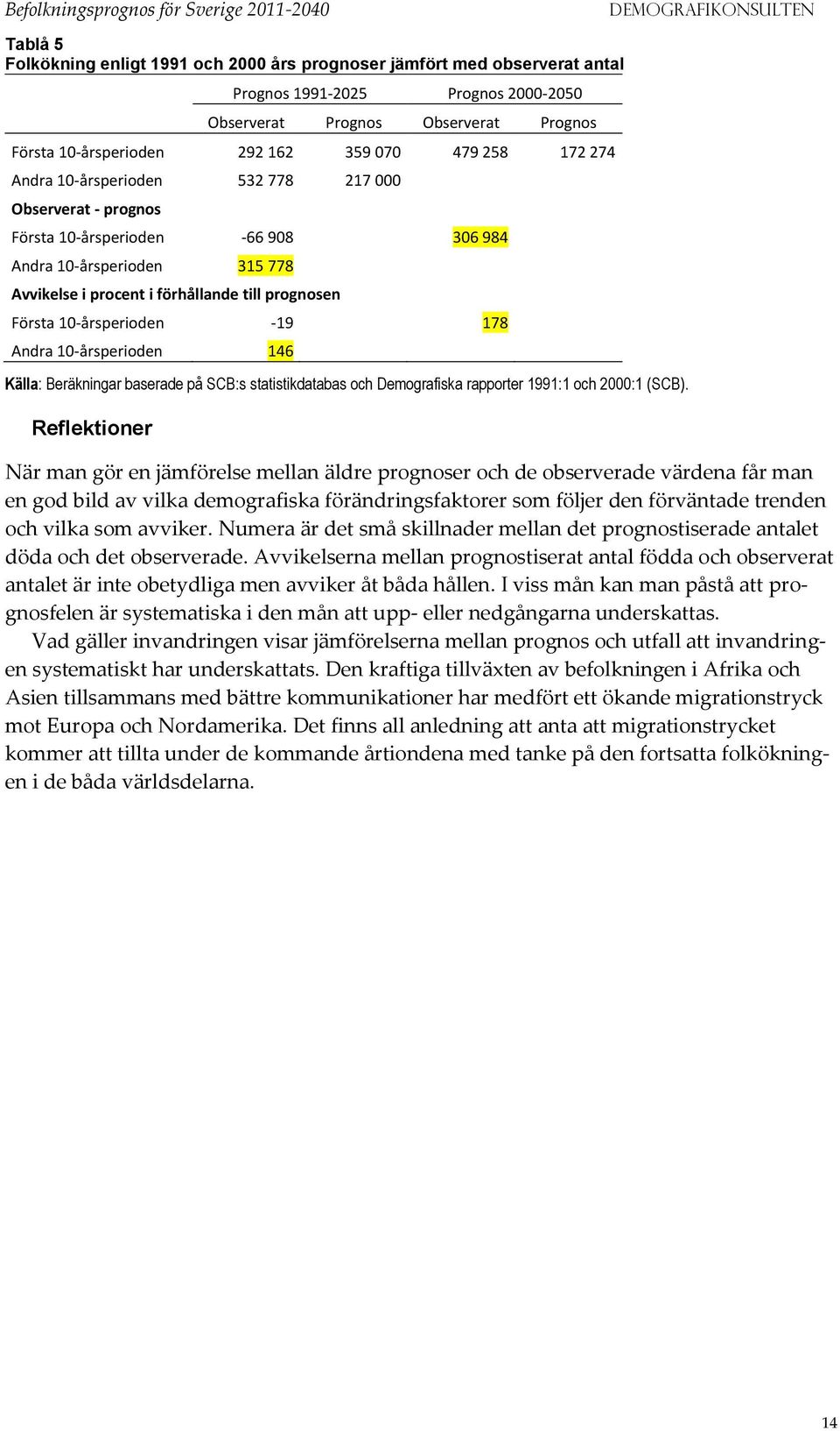 1-årsperioden 146 Källa: Beräkningar baserade på SCB:s statistikdatabas och Demografiska rapporter 1991:1 och 2:1 (SCB).