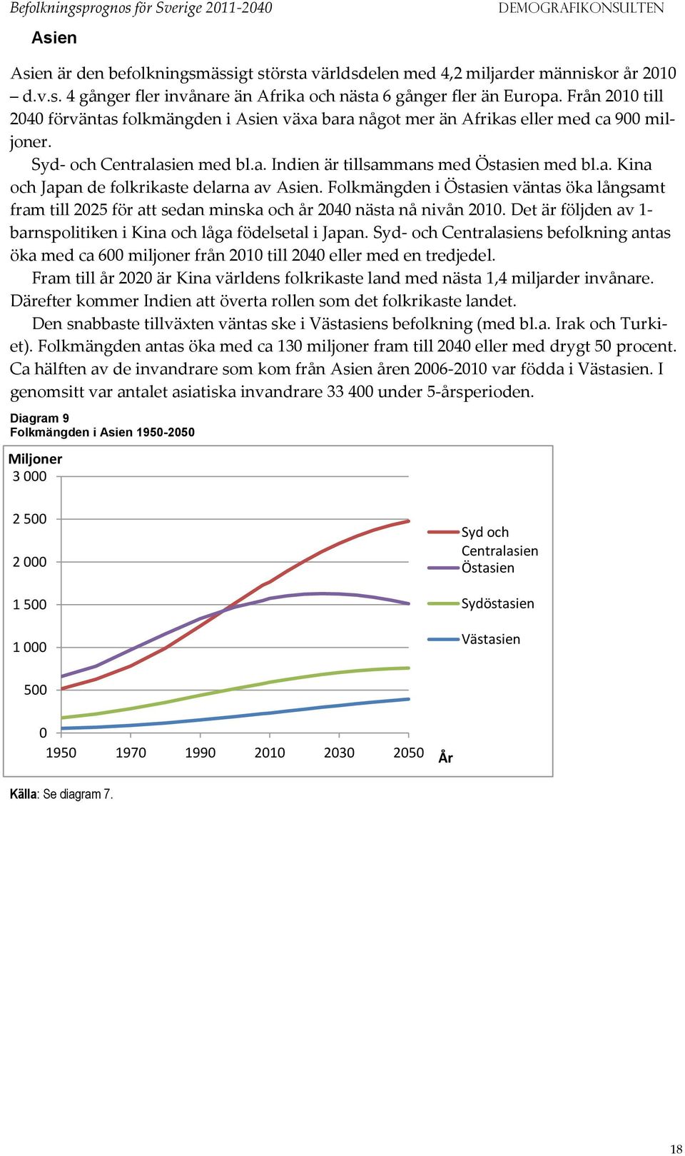 Folkmängden i Östasien väntas öka långsamt fram till 225 för att sedan minska och år 24 nästa nå nivån 21. Det är följden av 1- barnspolitiken i Kina och låga födelsetal i Japan.