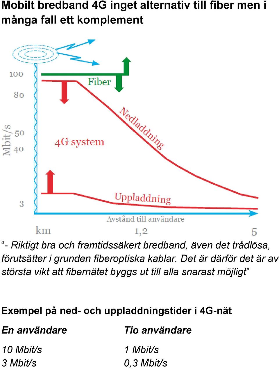 Det är därför det är av största vikt att fibernätet byggs ut till alla snarast möjligt Exempel