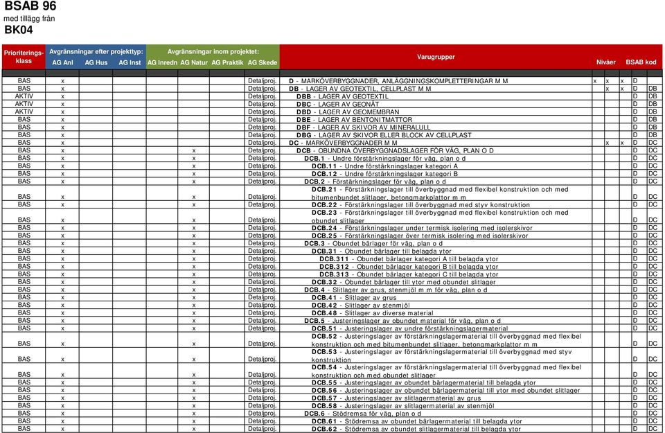 DBD - LAGER AV GEOMEMBRAN D DB BAS x Detaljproj. DBE - LAGER AV BENTONITMATTOR D DB BAS x Detaljproj. DBF - LAGER AV SKIVOR AV MINERALULL D DB BAS x Detaljproj.