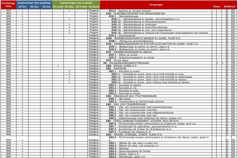 14 - Släntbeklädnad av stenfyllda nätkorgar D DC BAS x x Program DCK.15 - Släntbeklädnad av jord- och krossmaterial D DC BAS x x Program DCK.