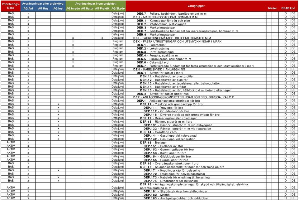 DEJ - PARKERINGSMÄTARE, BILJETTAUTOMATER M M D DE BAS x x Program DEK - FASTA UTRUSTNINGAR OCH UTSMYCKNINGAR I MARK D DE BAS x x Program DEK.1 - Parkmöbler D DE BAS x x Program DEK.