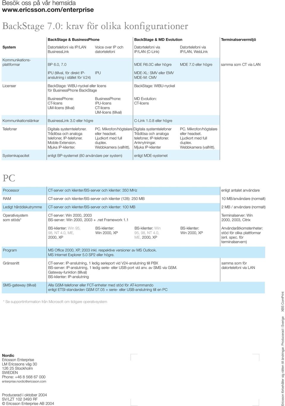 BusinessLink datortelefoni IP/LAN (C-Link) IP/LAN, WebLink Kommunikationsplattformar BP 6.0, 7.0 MDE R6.0C eller högre MDE 7.