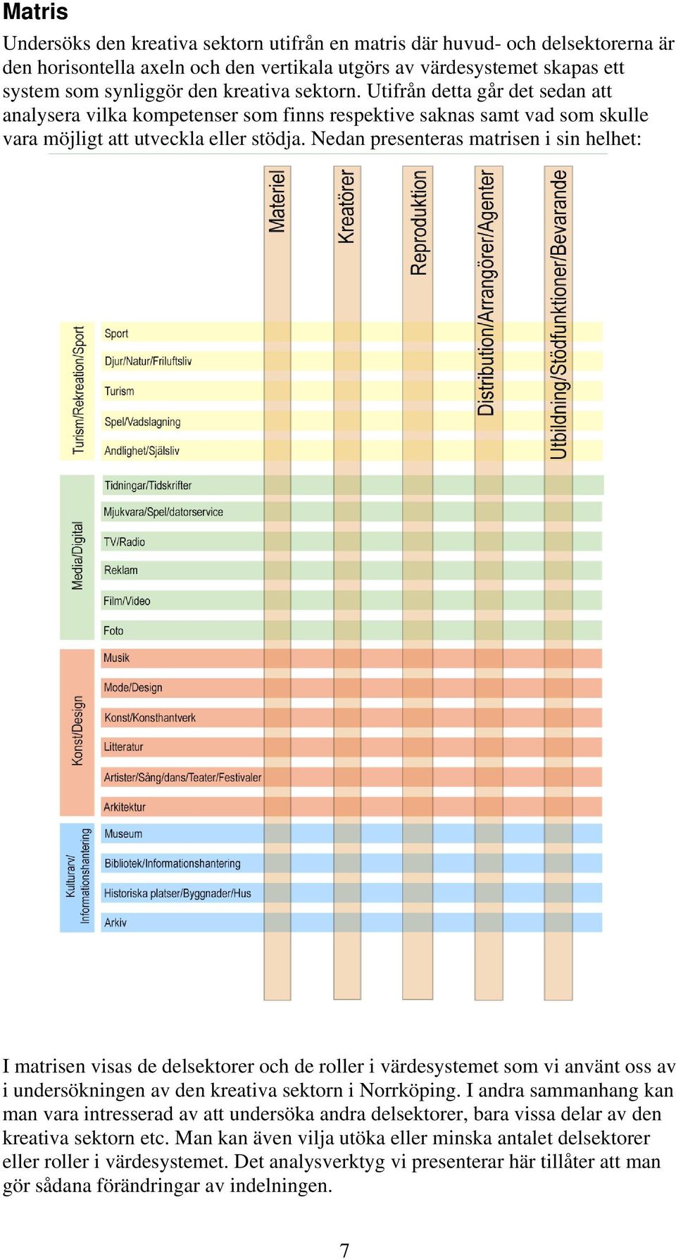 Nedan presenteras matrisen i sin helhet: I matrisen visas de delsektorer och de roller i värdesystemet som vi använt oss av i undersökningen av den kreativa sektorn i Norrköping.