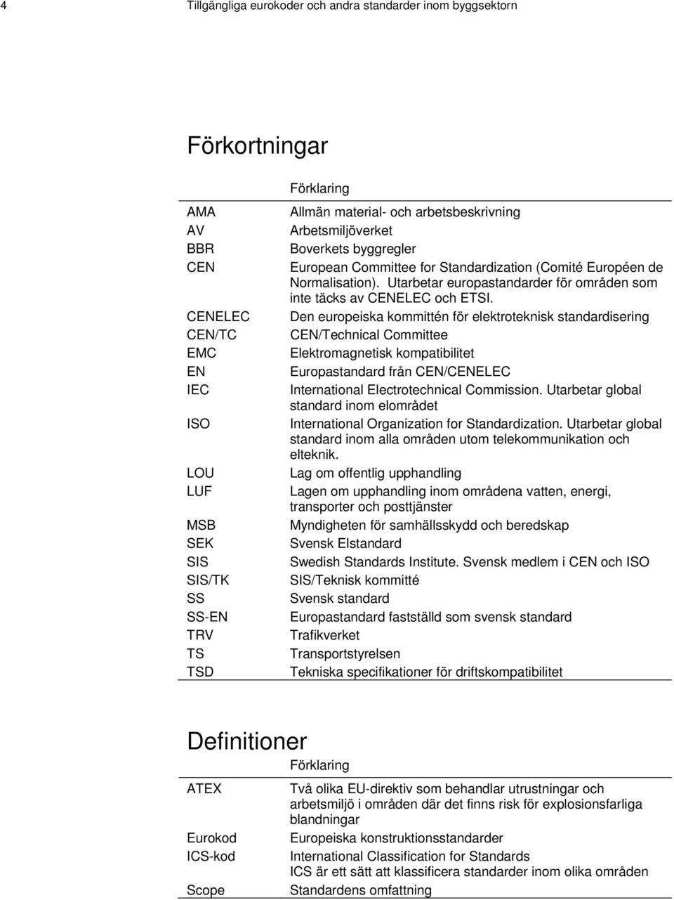 Utarbetar europastandarder för områden som inte täcks av CENELEC och ETSI.