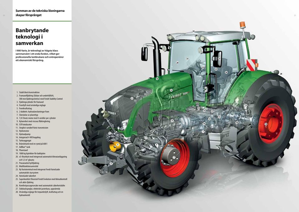 Framaxelfjädring (låsbar och underhållsfri, 300 mm fjädringsrörelse) med Fendt Stability Control 3. Fjädringscylinder för framaxel 4. Frontlyft med utvändiga reglage 5. Frontkraftuttag 6. 2 dubbelv.