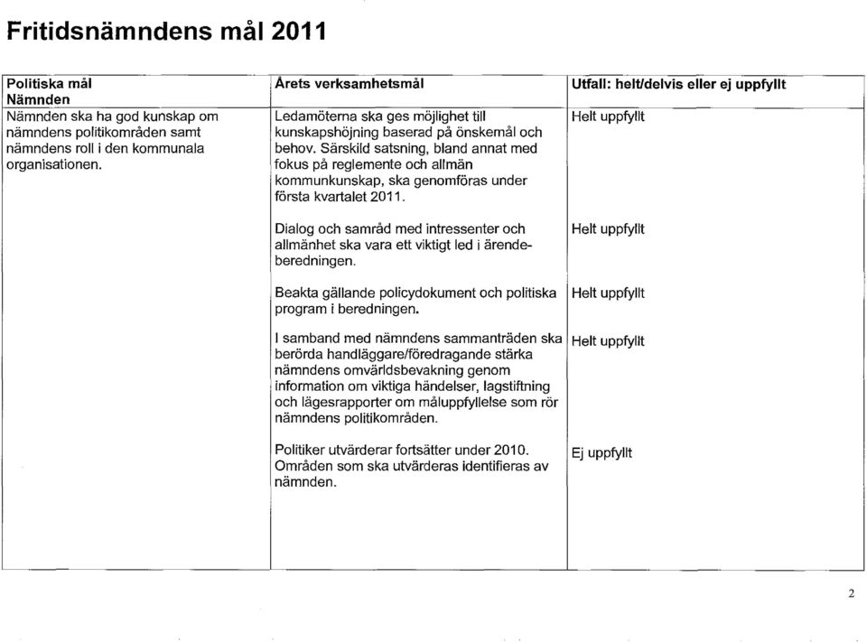 Särskild satsning, bland annat med fokus på reglemente och allmän kommunkunskap, ska genomföras under första kvartalet 2011.