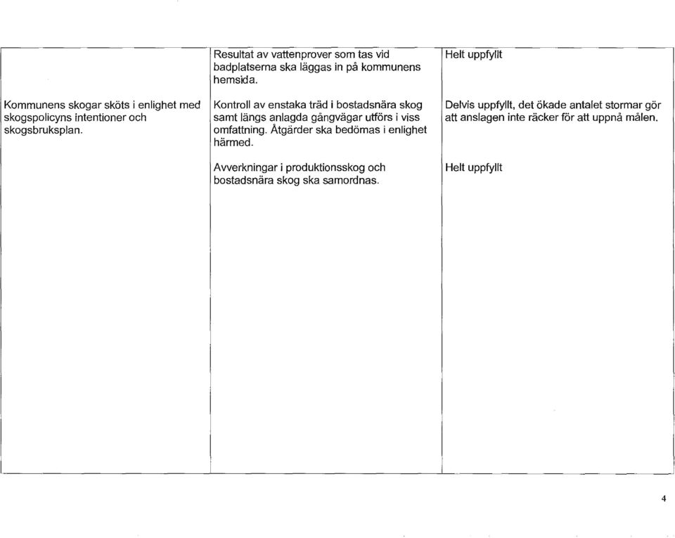 antalet stormar gör skogspolicyns intentioner och samt längs anlagda gångvägar utförs i viss att anslagen inte räcker för